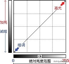 ps之渐变映射,ps之通道磨皮法