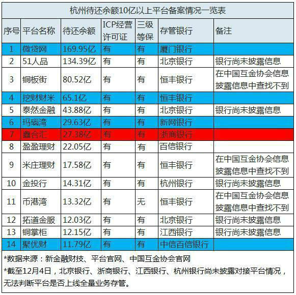杭州清退名单,杭州关停企业名单