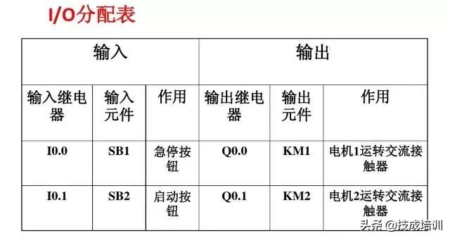 西门子plc300星三角降压启动梯形图,西门子plcs7-200smart如何下载梯形图
