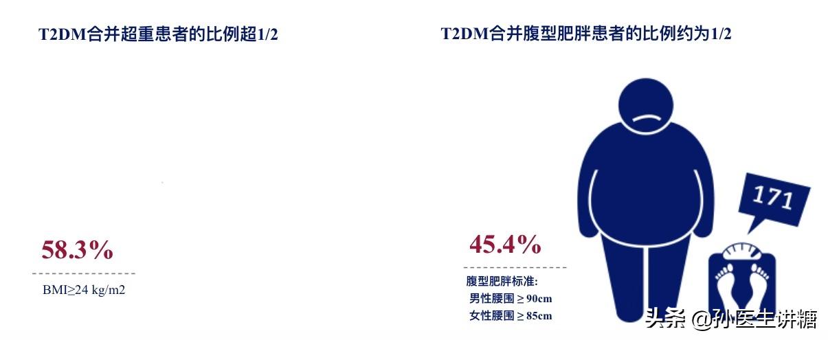 胖导致胰岛素抵抗所以开始减肥,肥胖引起血糖高体重下来会正常吗
