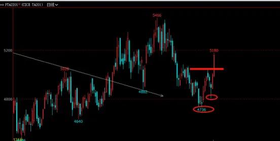 期货复盘的正确方法和步骤视频,期货交易复盘报告