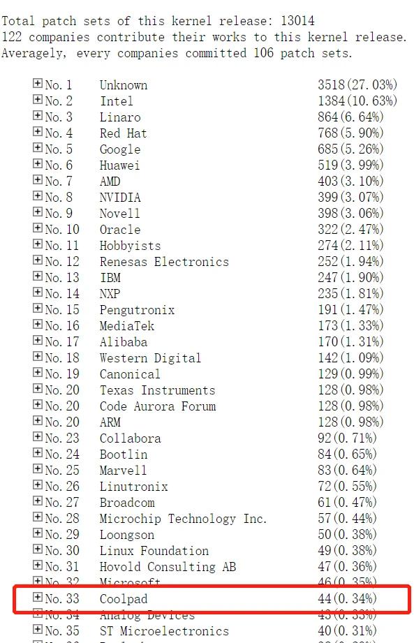 酷派东山再起,酷派最新消息