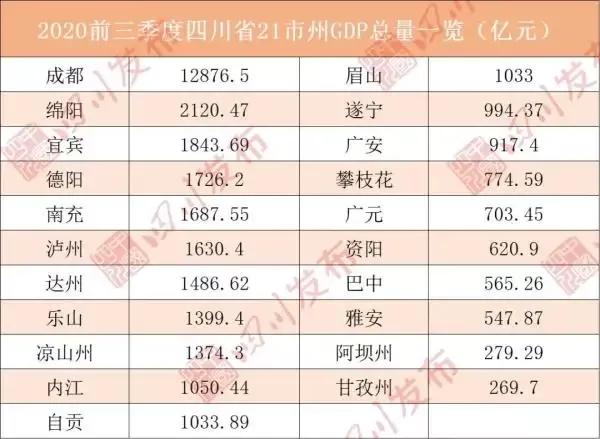 四川德阳这个地级市怎么样,四川省德阳市各县市概况