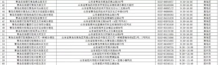 青岛广州路邮政银行营业时间,青岛渤海银行营业厅营业时间