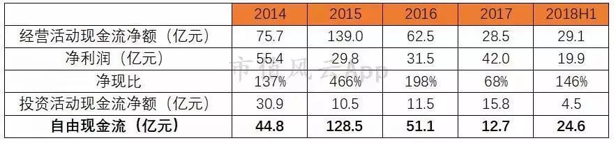 周大福黄金增长趋势,周大福黄金走势分析