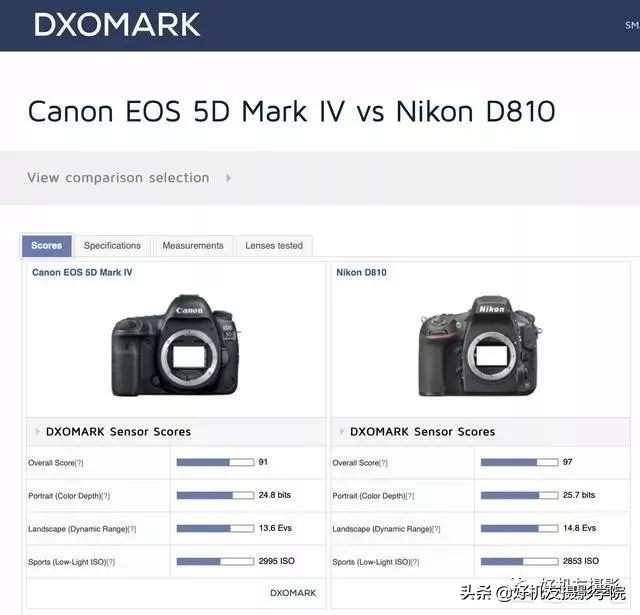 iso越低画面越亮还是暗,iso越低越好吗