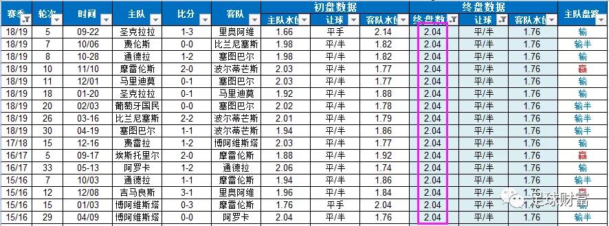 周四葡超三场实单,今日葡超比分预测推荐