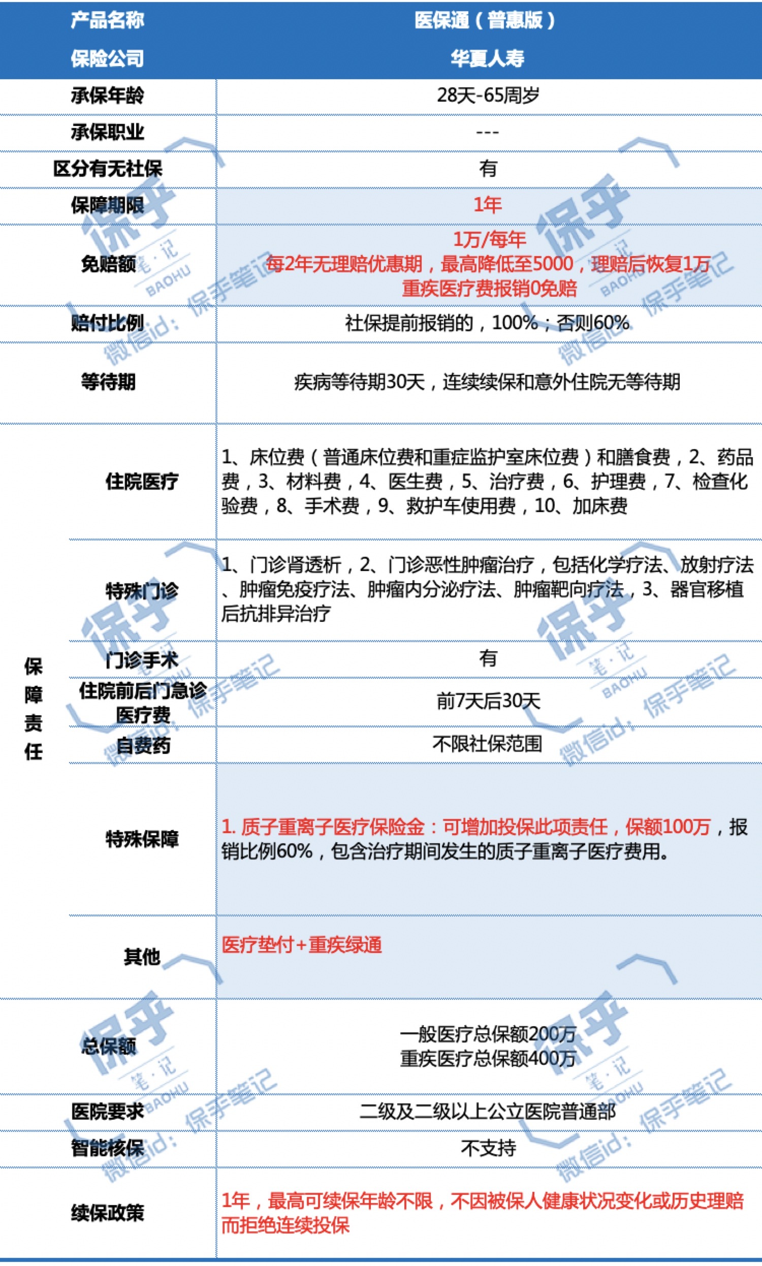 众安保险平安百万医疗险哪个最好,平安众安车险保险靠谱吗