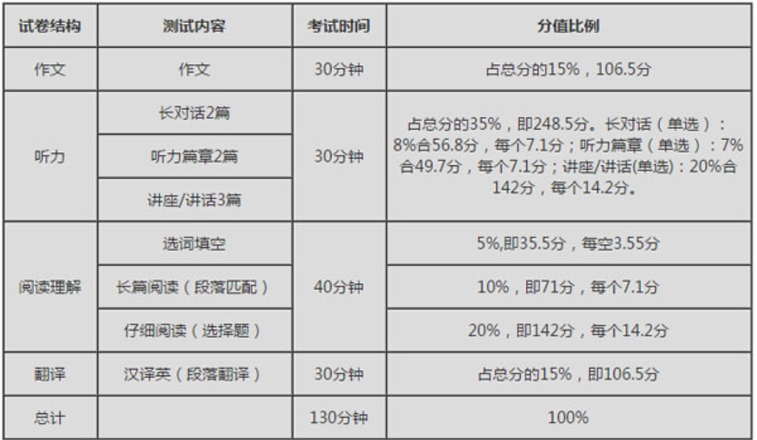 过了六级英语是什么水平,英语六级什么水平算优秀