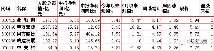 周五a股命悬一线预测,a股周五早盘冲高回落