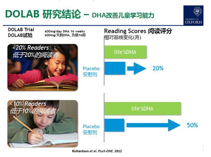 营养师科普儿童补充dha,dha营养师科普