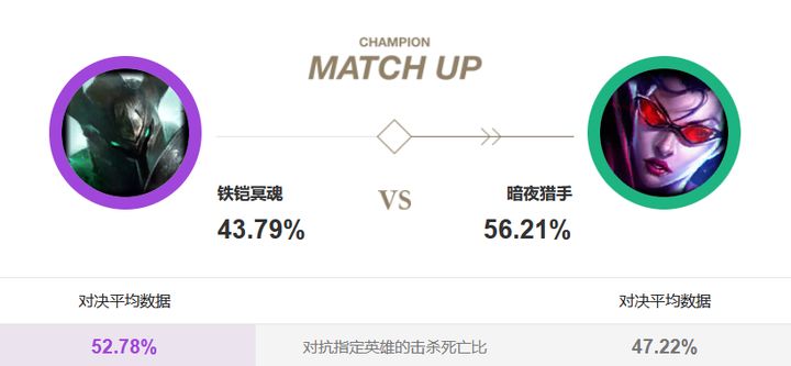 莫德凯撒新版本加强,新赛季莫德凯撒怎么玩