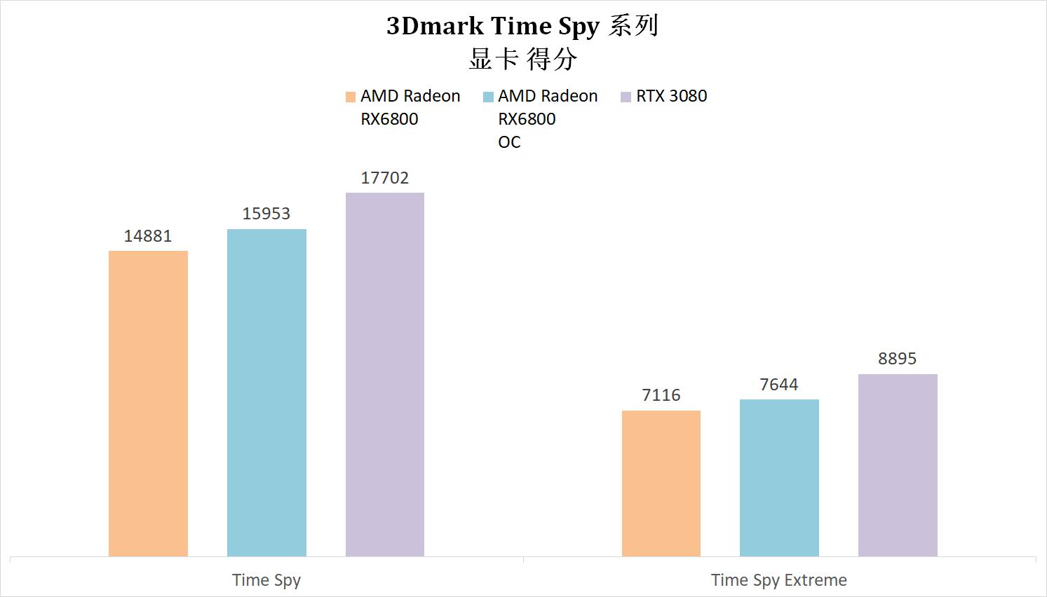 rx6800显卡相当于什么n卡,rx6800超白金显卡相当于什么水平