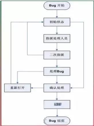 软件测试的流程是什么,必看免费软件