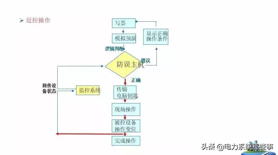 五防闭锁怎么解除,五防闭锁逻辑图
