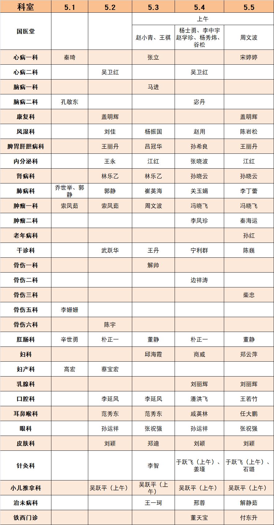 沈阳医大急诊最新消息,沈阳医院门诊最新通知