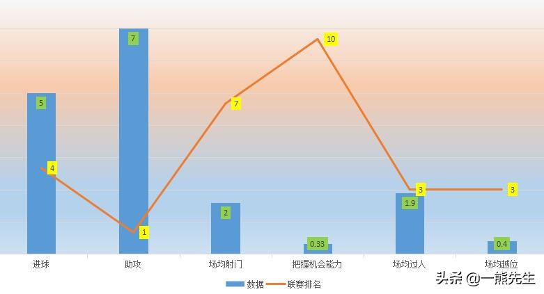 球探曼城黄指导,球探曼城