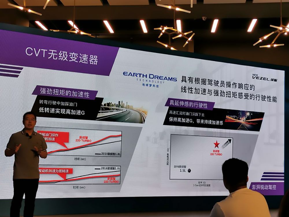 缤智177匹马力什么水平,缤智177马力