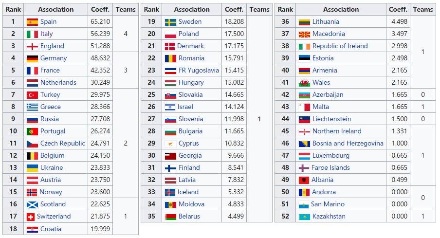 欧冠17年尤文对巴萨,17至18赛季欧冠尤文对战皇马