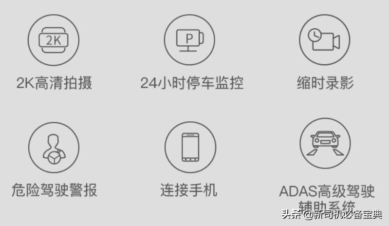 选择行车记录仪应该注意些什么,行车记录仪1080和2k选择哪个