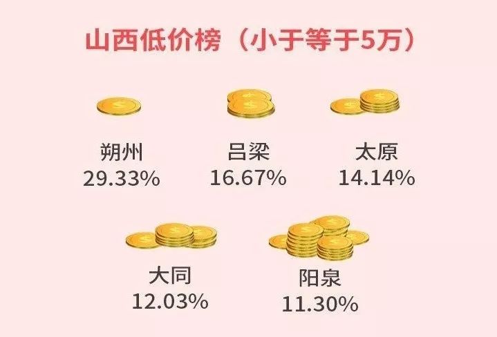 山西人娶媳妇要花多少钱？11地市最新价目表！国家出手了！