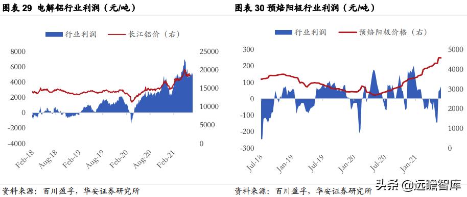 索通发展预焙阳极上调,索通发展11月份预焙阳极价格