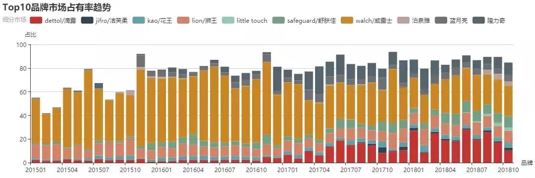 滴露品牌策略,dettol滴露除菌液测评