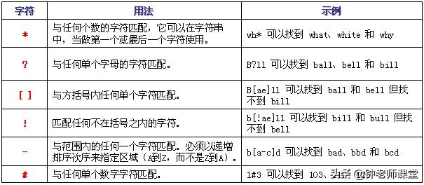 access2010数据表设计视图,access第二章数据库和表