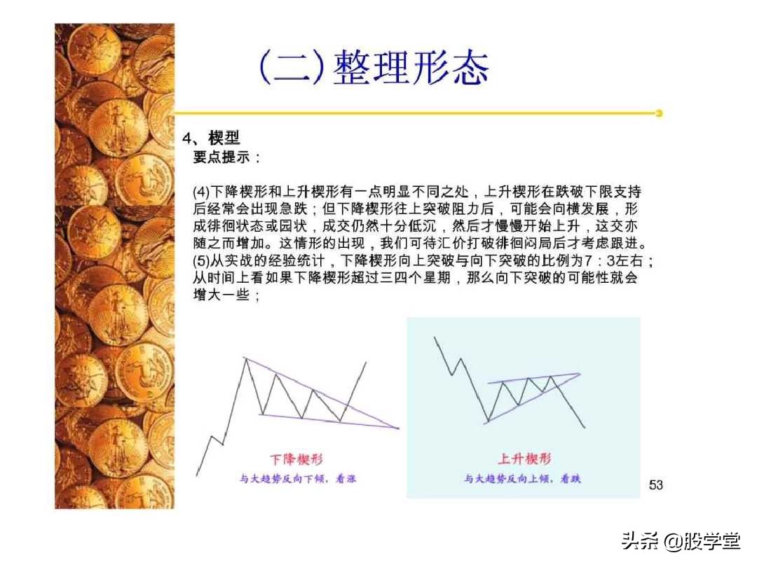 股票经典技术图形集锦,股票k线形态图解大全视频