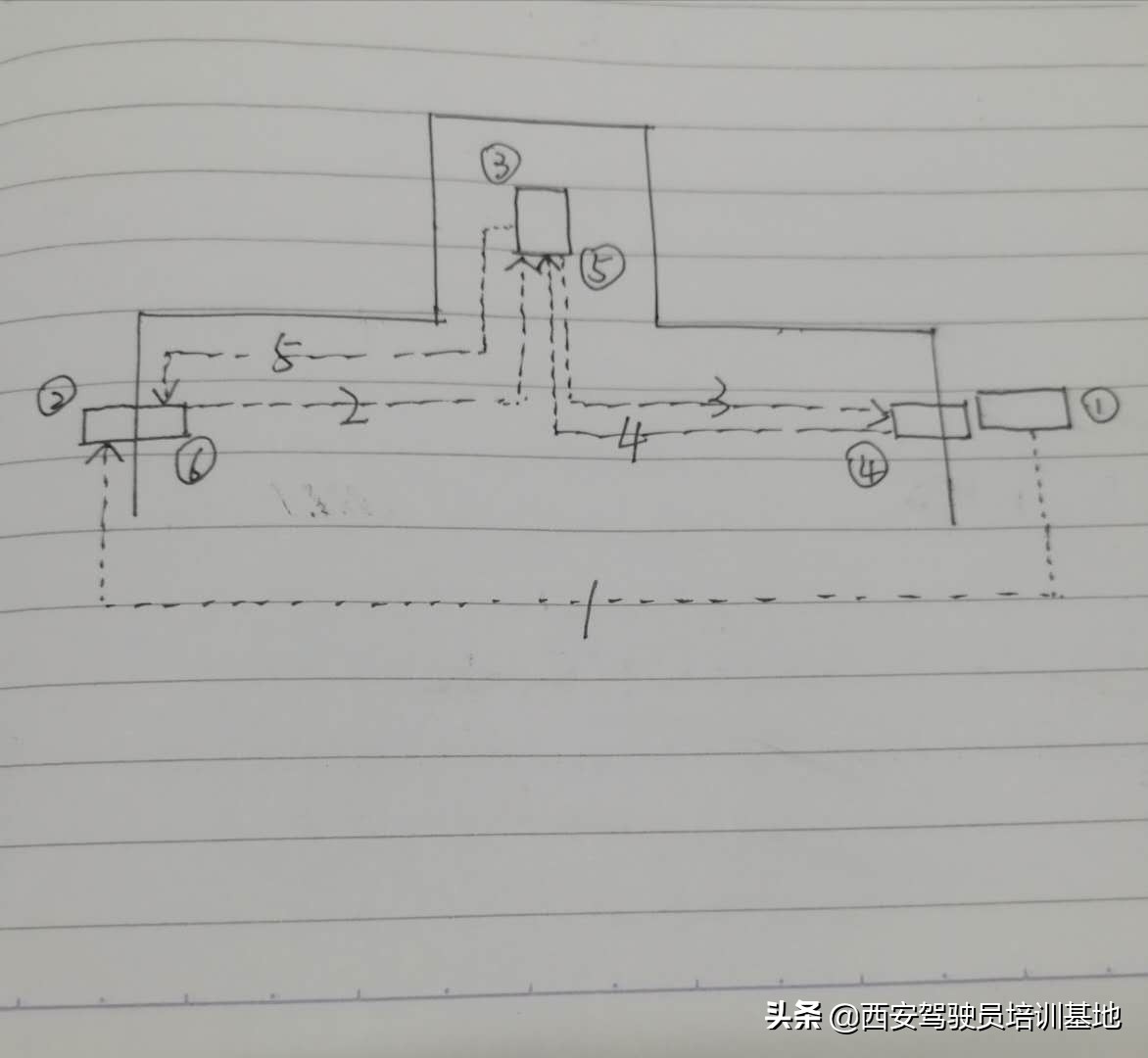考驾照关于车的讲解,考驾照讲解科目一