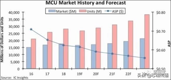 国内本土mcu厂商及上市公司一览,中国本土mcu厂商