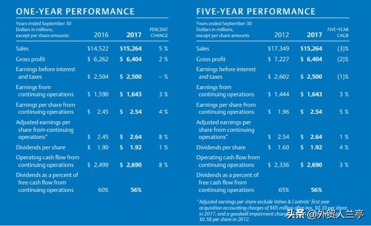 外贸新人入行该怎么做！（超详细实操指南）