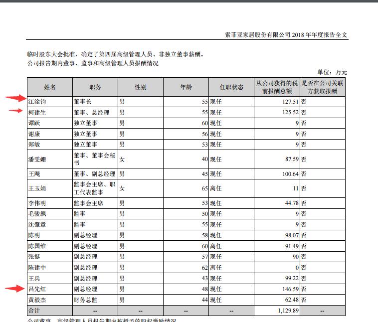 索菲亚百万年薪副总离职连续2年领取的薪酬下滑
