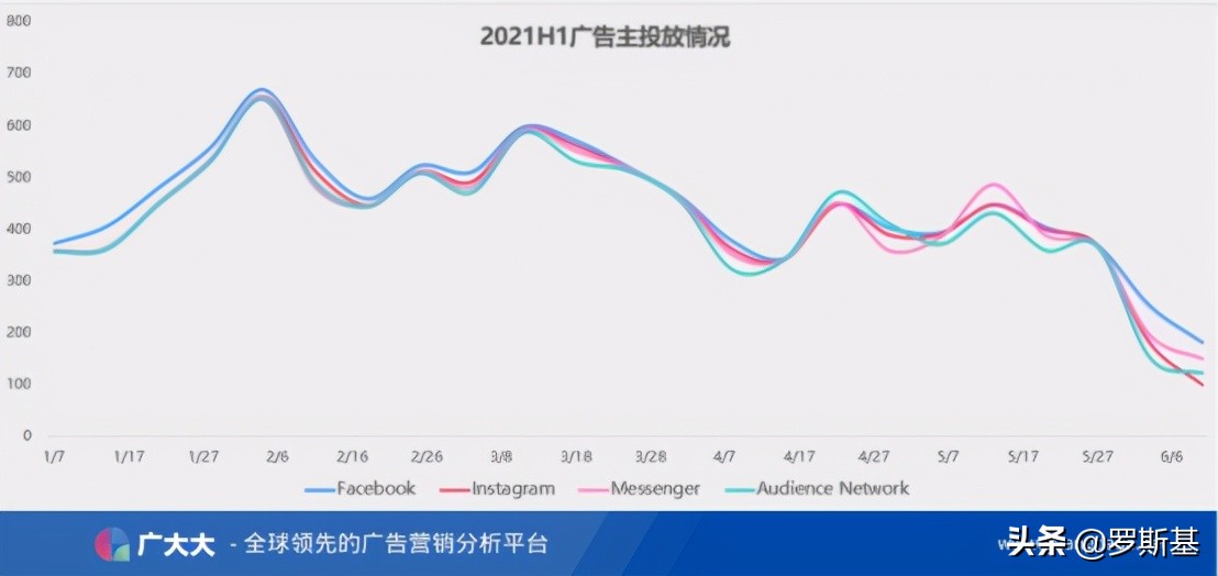 2021年上半年全球买量数据洞察及热门广告素材分析