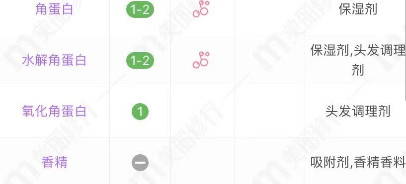 7080年代的国货洗发水袋装,最好用的老国货洗发水