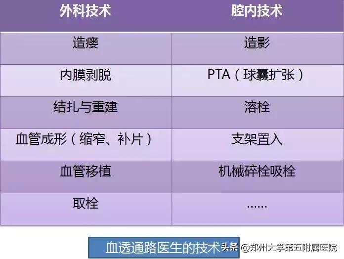科普关于动静脉瘘手术,动静脉瘘是怎么治疗最好
