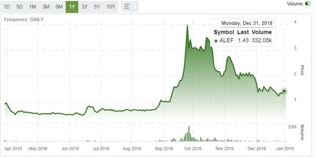 波动超*币特比***麻大**产业是否值得投资？