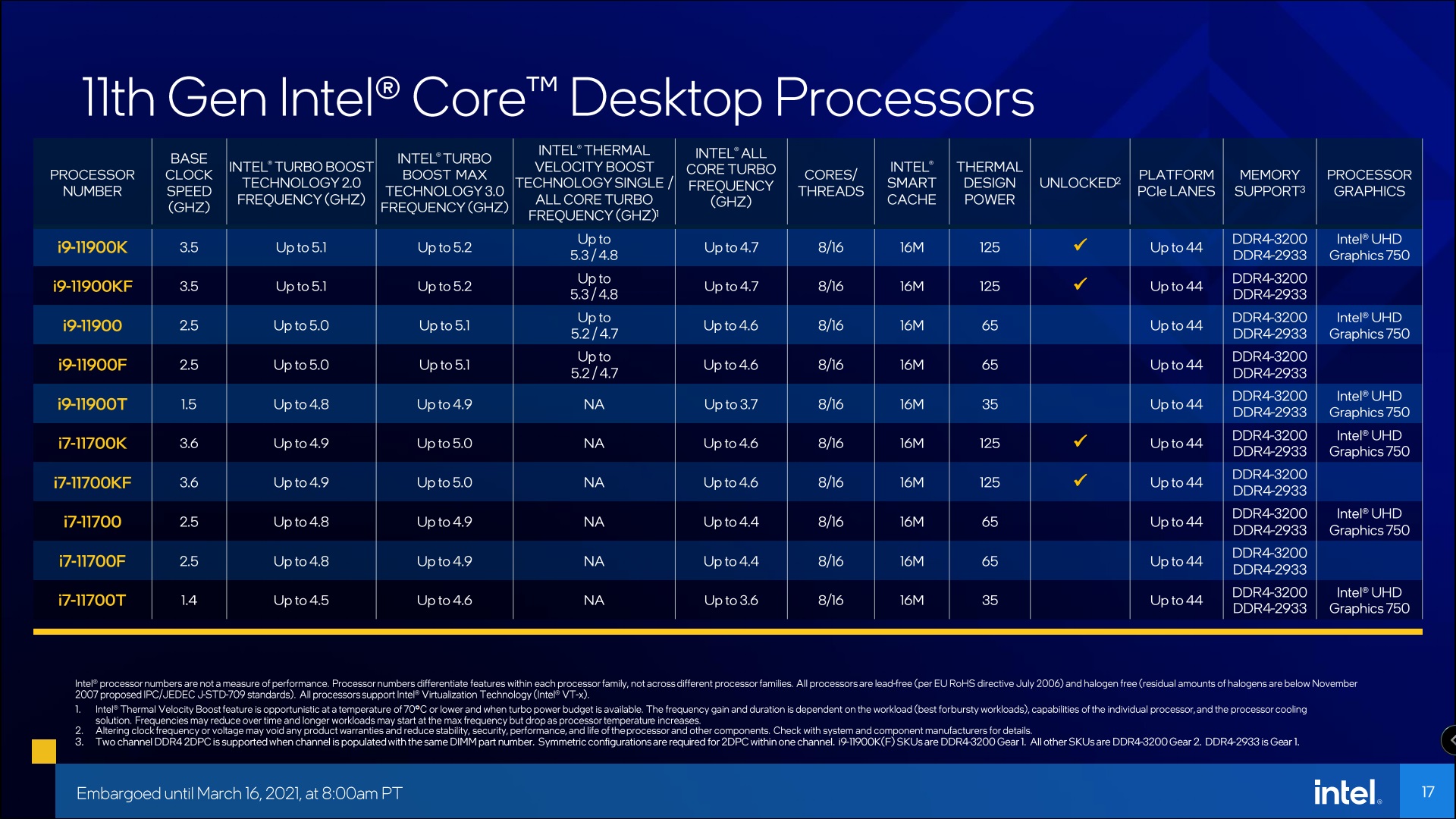 显卡千元以下性价比之王,十一代酷睿显卡对比