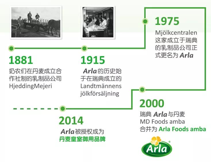 丹麦有机阿拉奶粉评测,丹麦阿拉有机奶粉一段测评