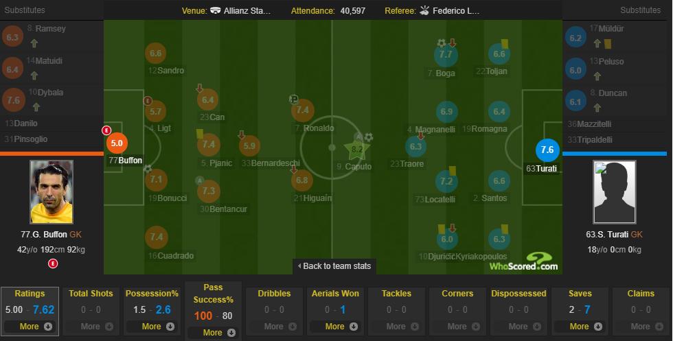 2019足坛00后最佳阵容,足坛最强00后11人首发阵容出炉