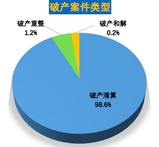 上海法院破产公告,上海最新破产清算公告