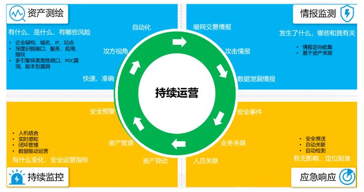 上线！联软科技UniCSM3.0发布，揭开资产深海的隐秘角落