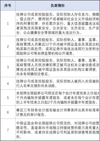 新三板和科创板哪个上市难度大,新三板转a股上市条件