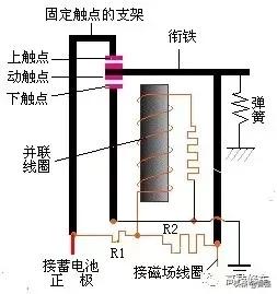 交流发电机是用什么原理发电,交流发电机的工作原理讲课视频