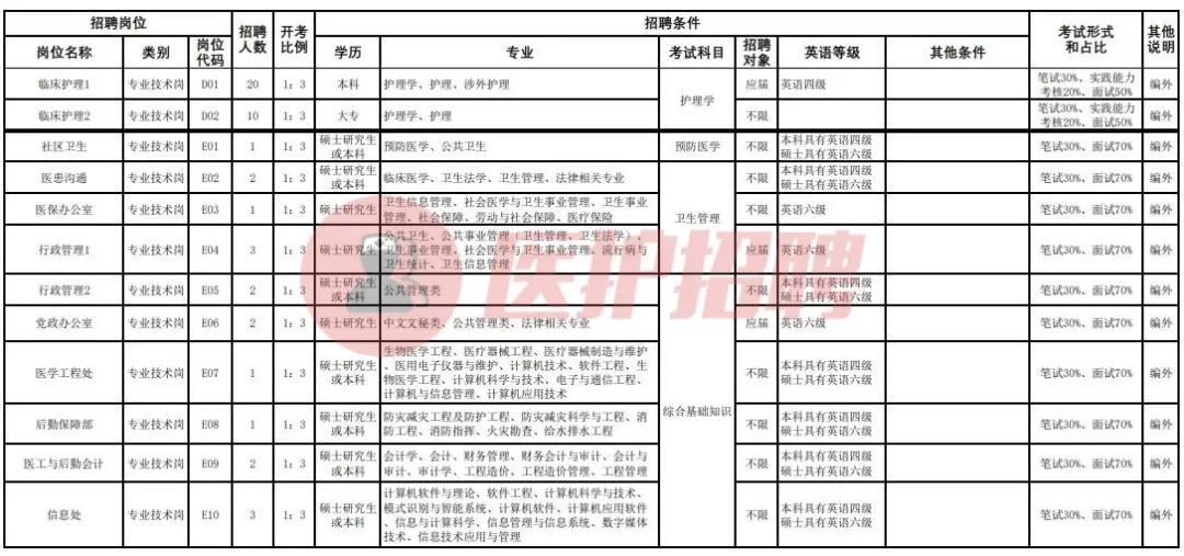 苏州独墅湖医院护士招聘录取情况,苏州独墅湖医院第一批招聘结果