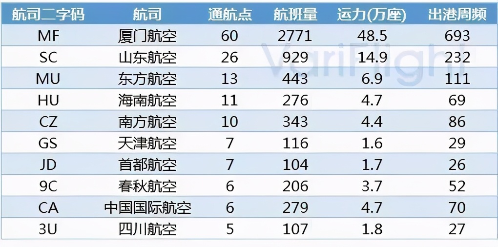 山航退市后何去何从,2021年山航2季度会亏损吗