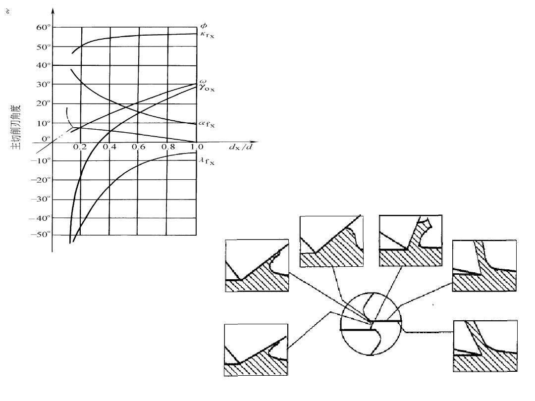 麻花钻知识详解，许多人想不通，一个小小的钻头竟然会这么复杂