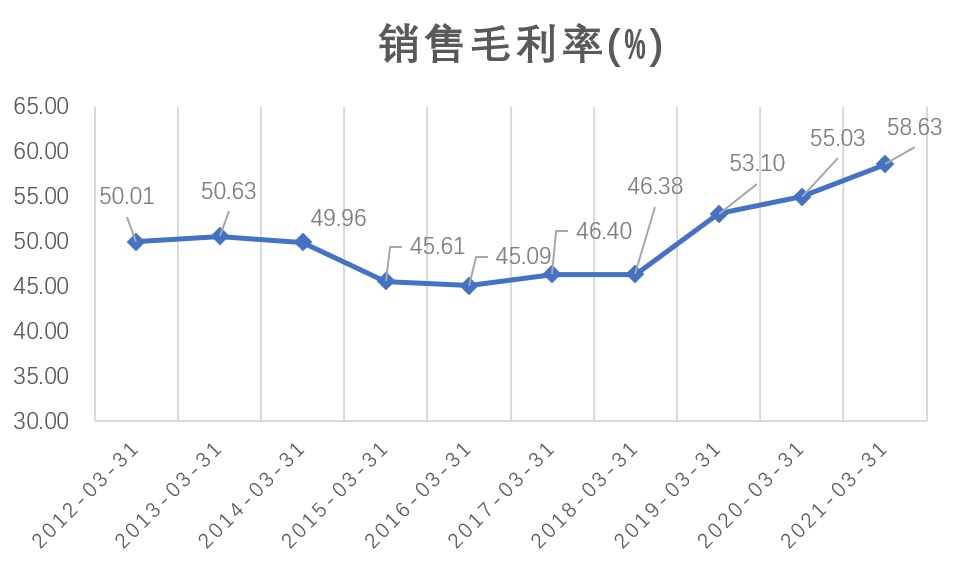 多元化和聚焦区别,波司登2024发布会