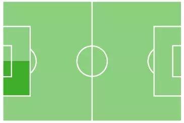 干货足球小技巧,人人必练的30种足球基本功