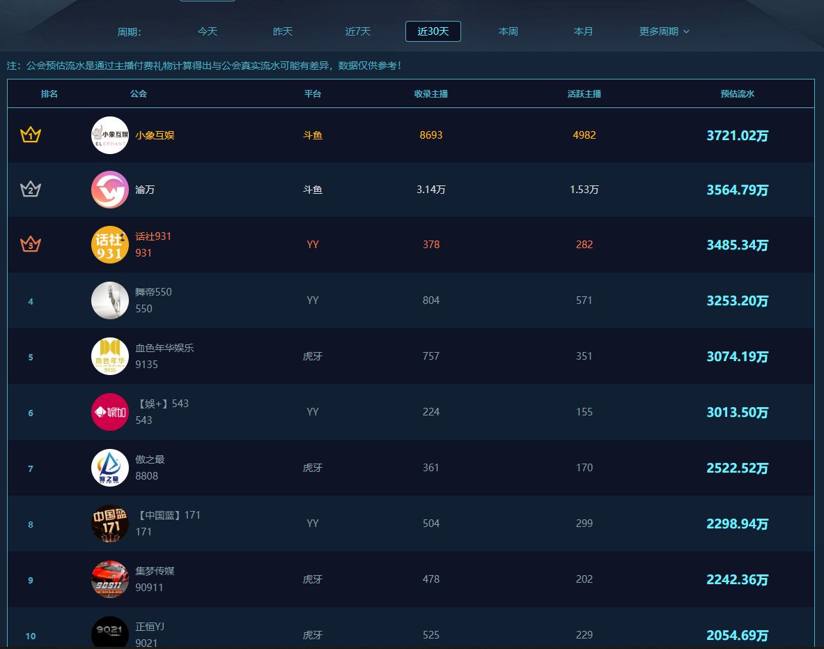 鐐煶涓绘挱韬环鎺掕,鐐煶鍏細涓绘挱鍚嶅崟